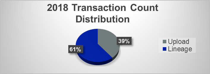 png-2018-transaction-count-distribution